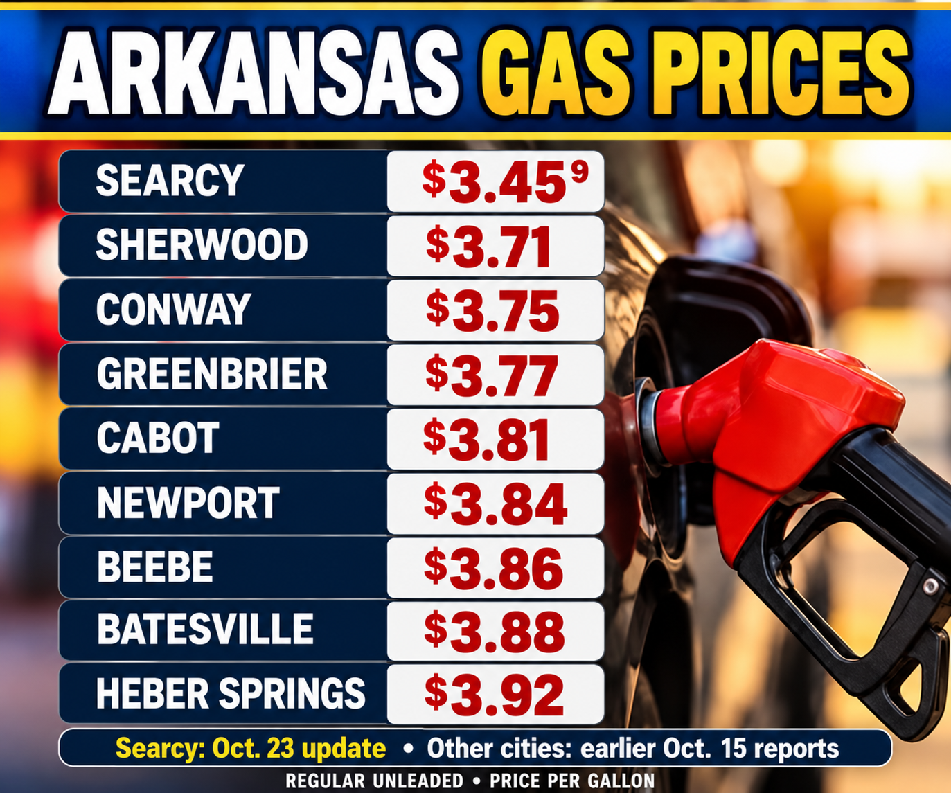 Arkansas gas prices comparison graphic for Searcy and 8 other cities